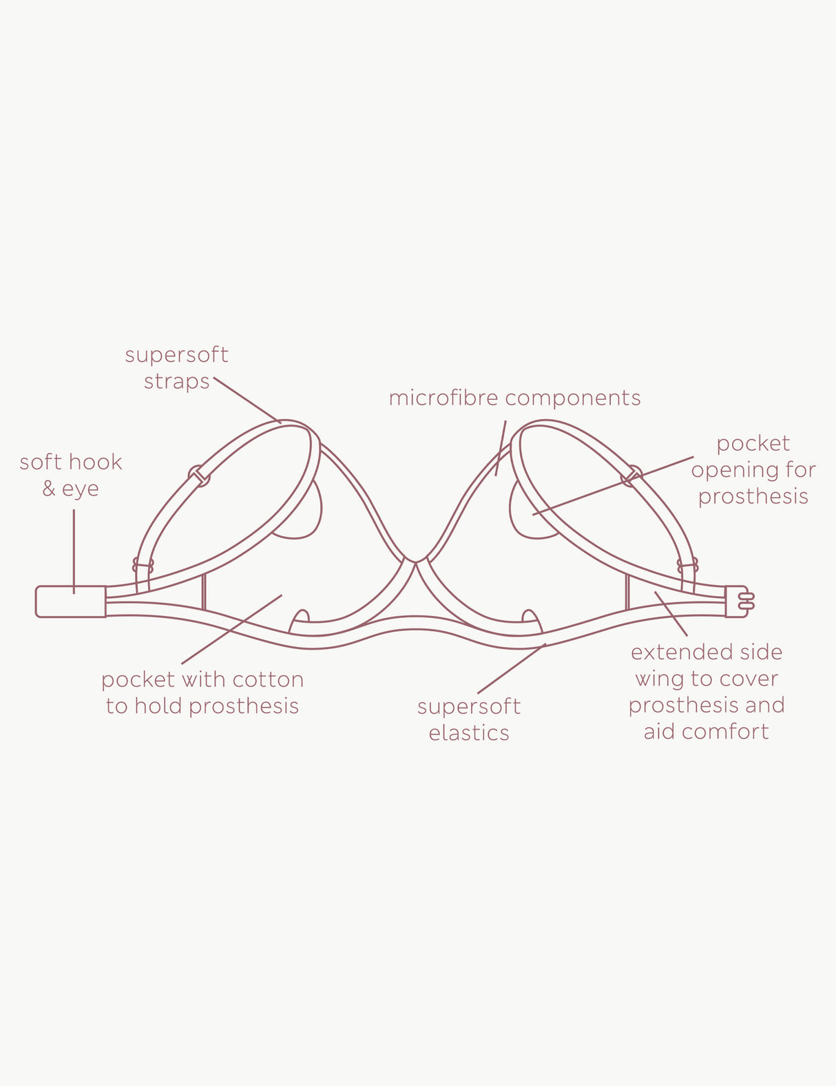 Sujetador Post Operatorio