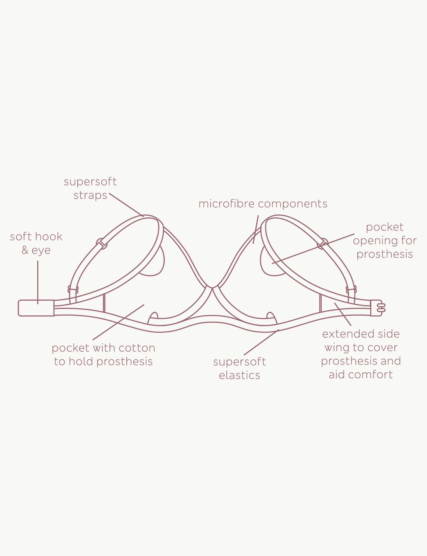 Sujetador Post Operatorio